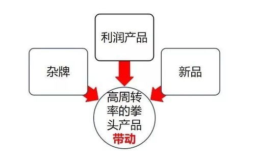 疫情重創餐飲，食材經銷商修煉內功保命 兩大錦囊妙計助力食品代理與銷售